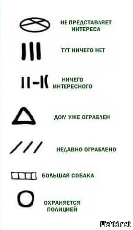 Воровские Знаки В Подъезде Фото
