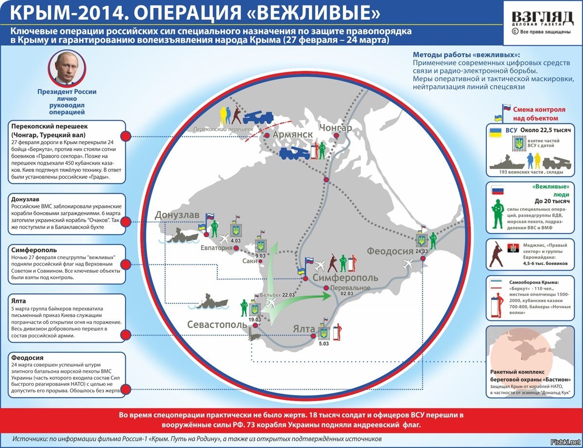 Крым Перевальное Аптека