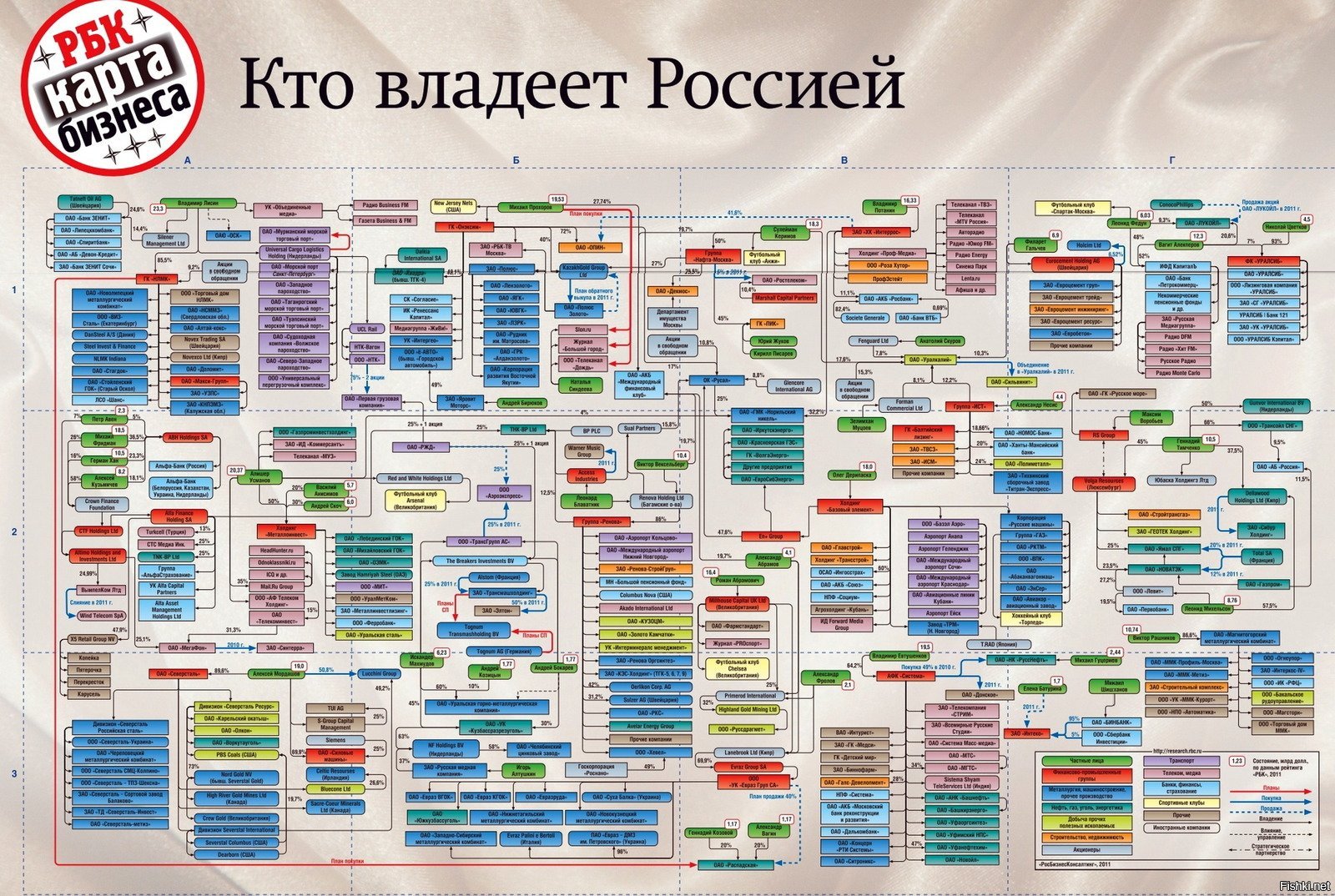 Кому Принадлежат Сетевые Магазины