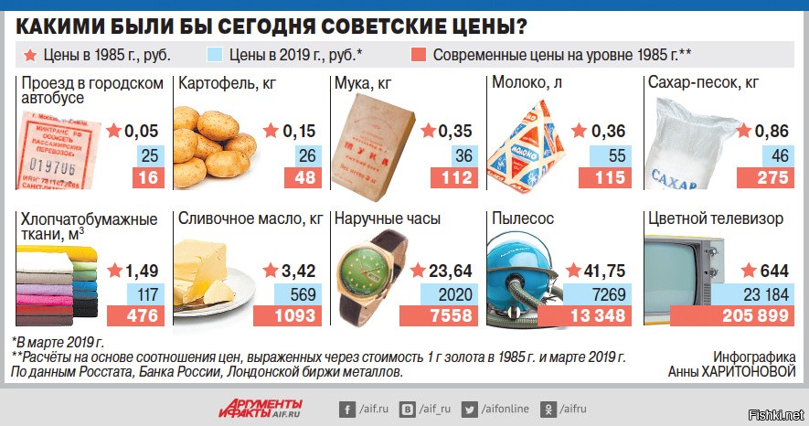 Крокодил Сравнение Цен В Магазинах