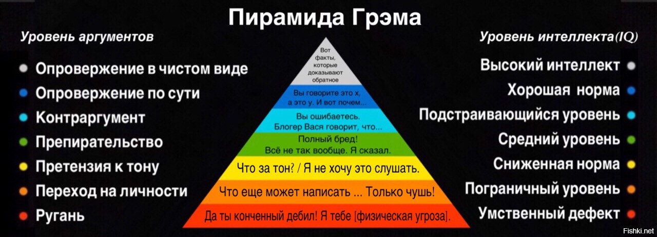 Пирамида Порно Актеры