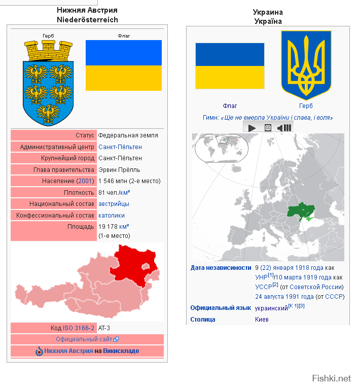 Флаги украины за всю историю фото по очереди