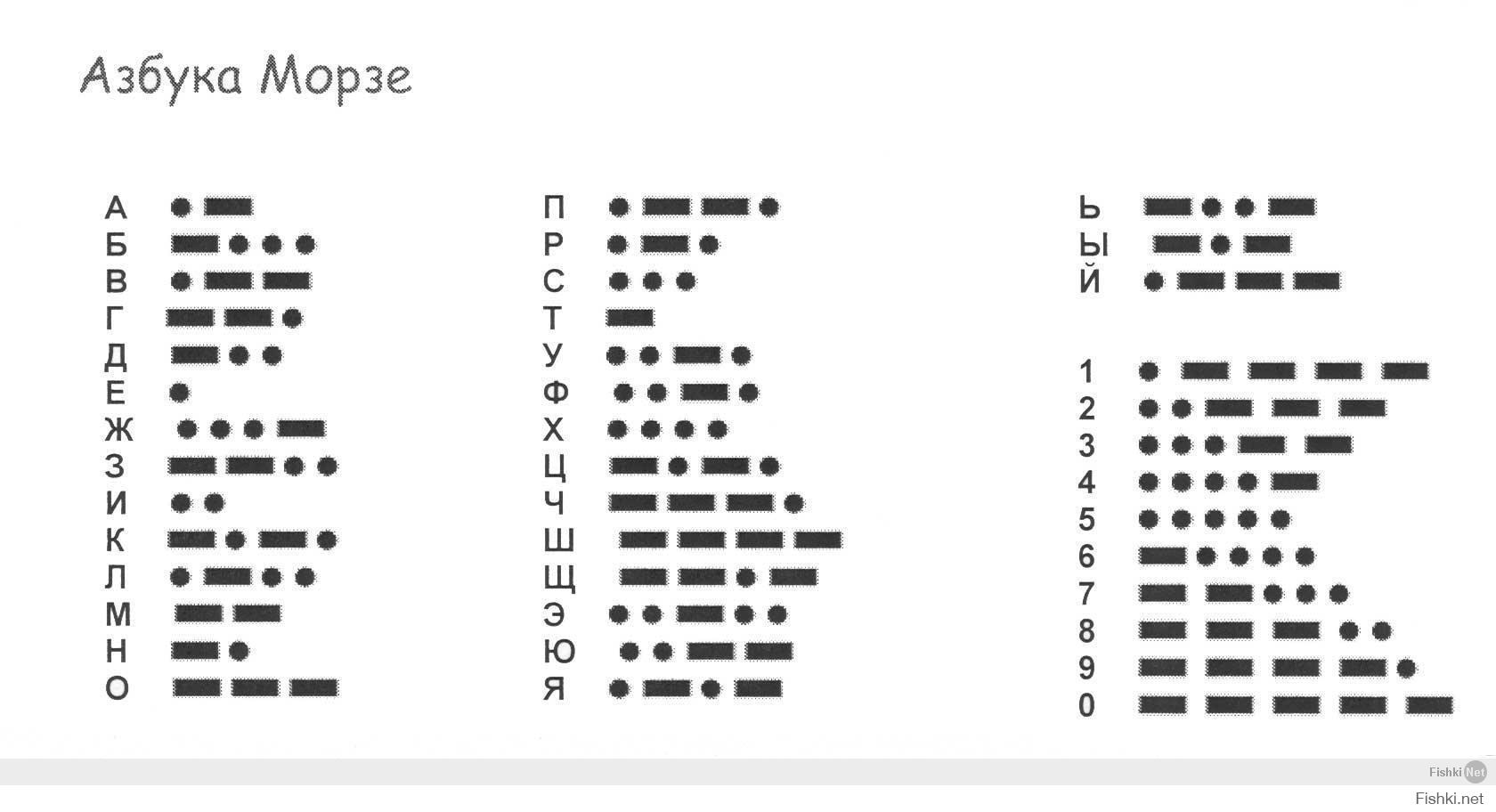 Новая азбука морзе hamster. Два тире три точки в азбуке Морзе. Три тире Азбука Морзе. Азбука Морзе выучить самостоятельно по стучанию. Азбука Морзе алфавит на руском.