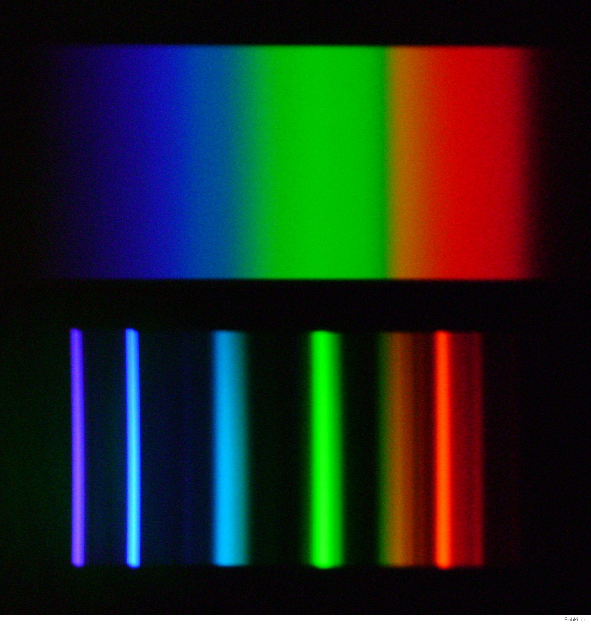 Темные линии на фоне непрерывного спектра. Линейчатый спектр лампы дневного света. Спектр испускания люминесцентной лампы. Линейчатый спектр полосатый спектр. Спектр излучения люминофорной лампы.