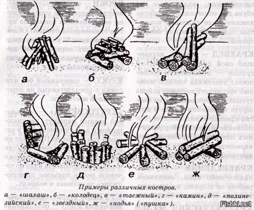 Виды костров схема