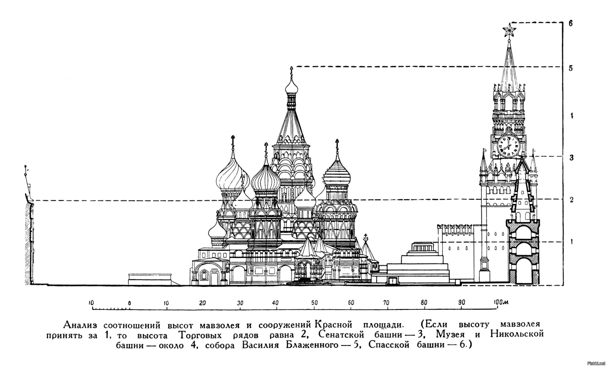 Храм Василия Блаженного Москва чертеж