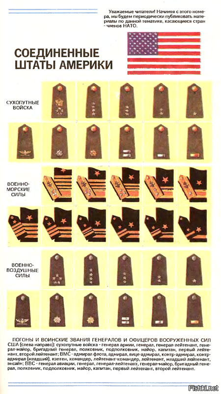 Воинские звания сша