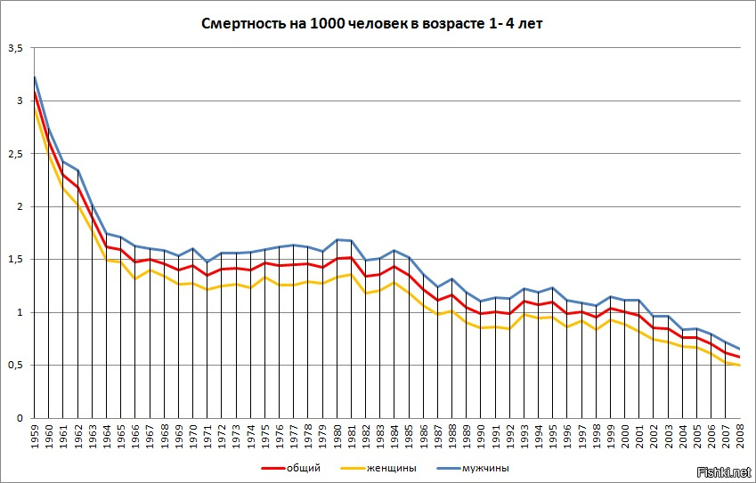 Карта детской смертности