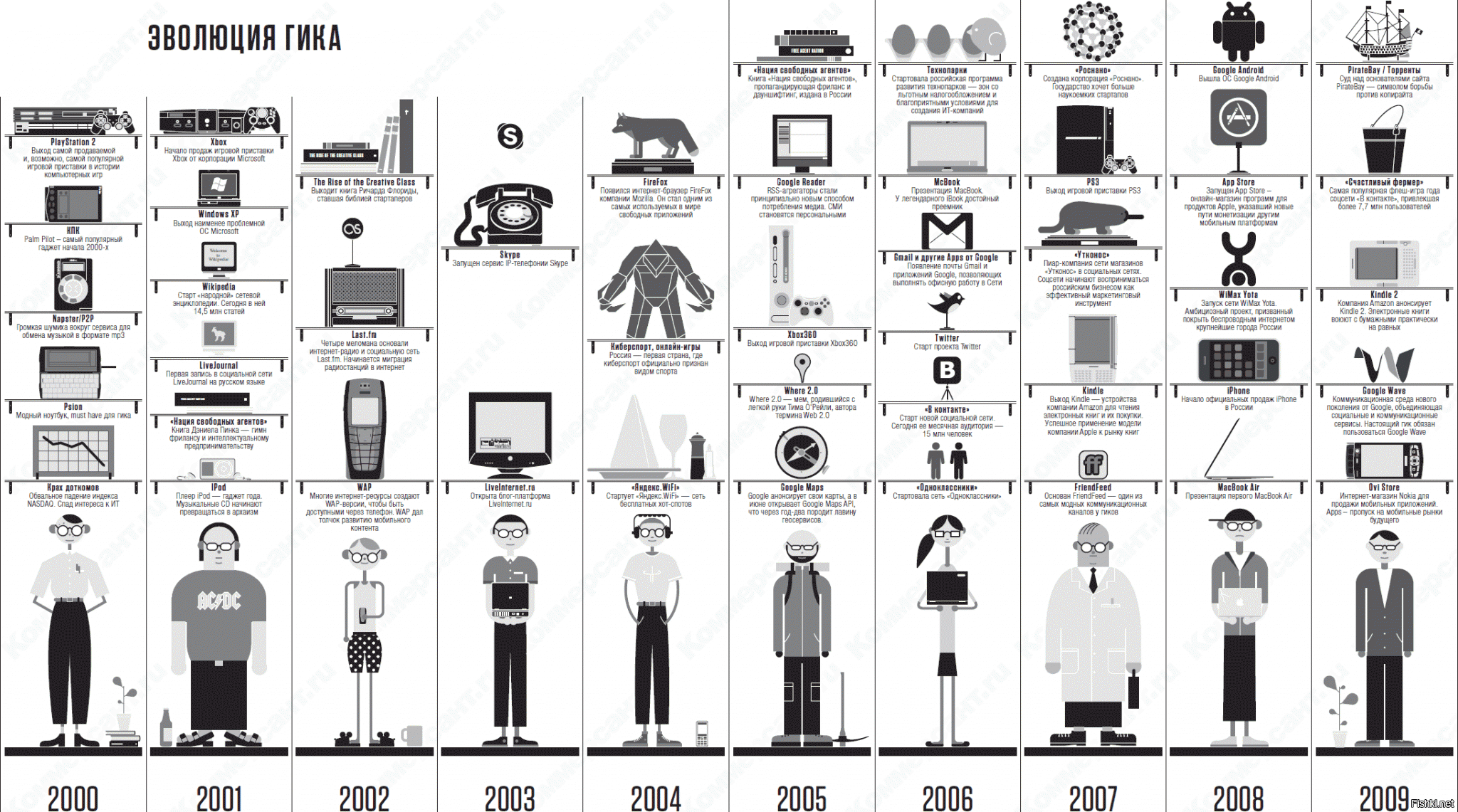 Гик это. Гик. Кто такие Гики. Виды Гиков. Geek кто это.