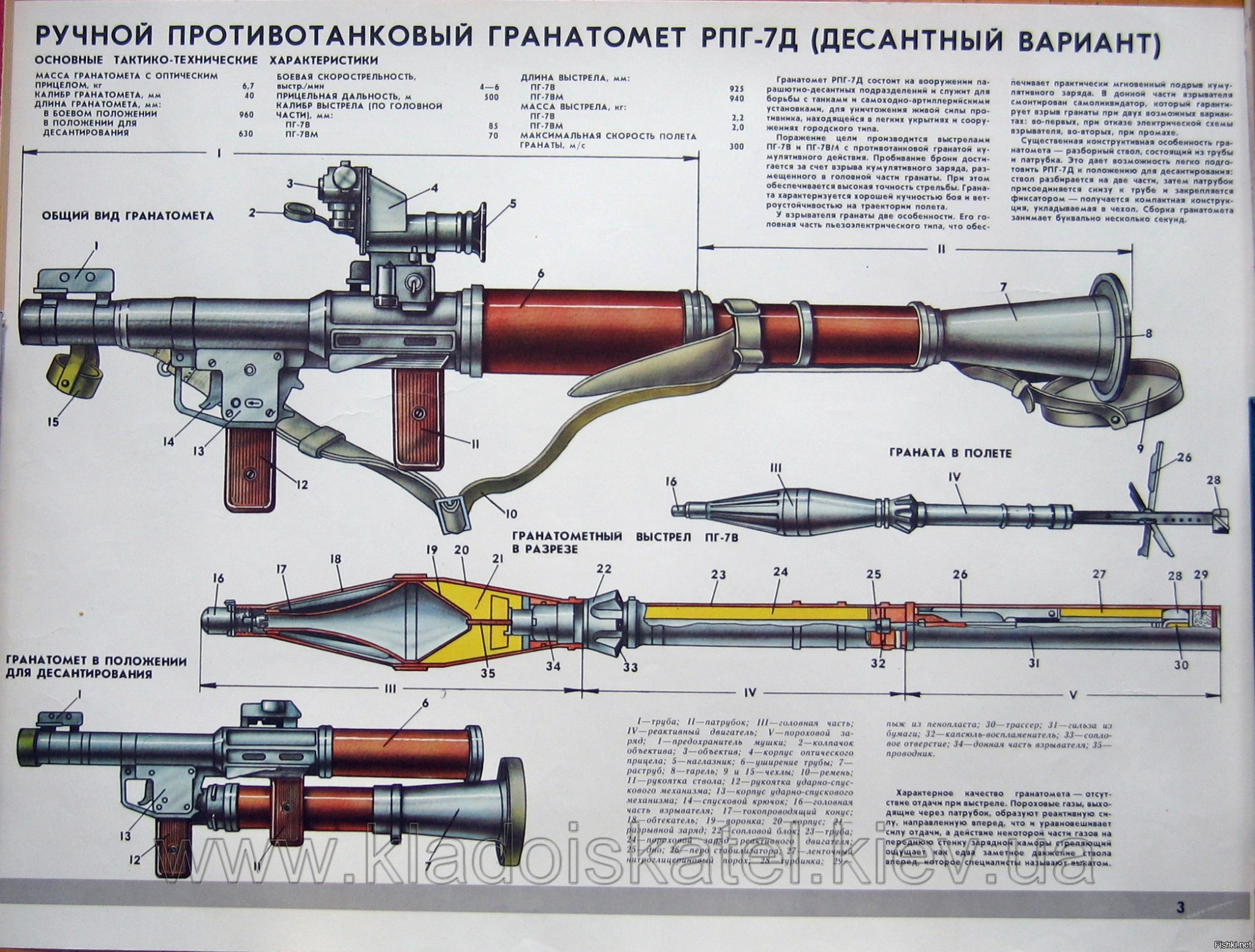 Схема выстрела рпг 7