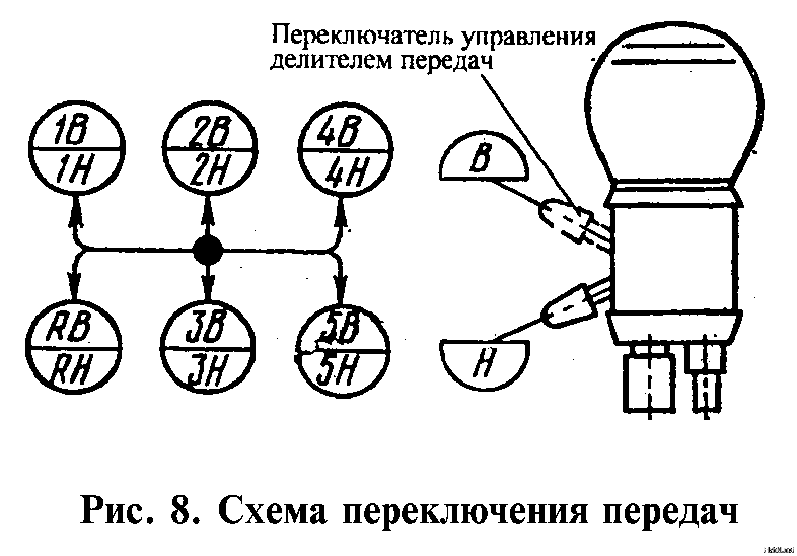 Схема камаза схема переключения передач