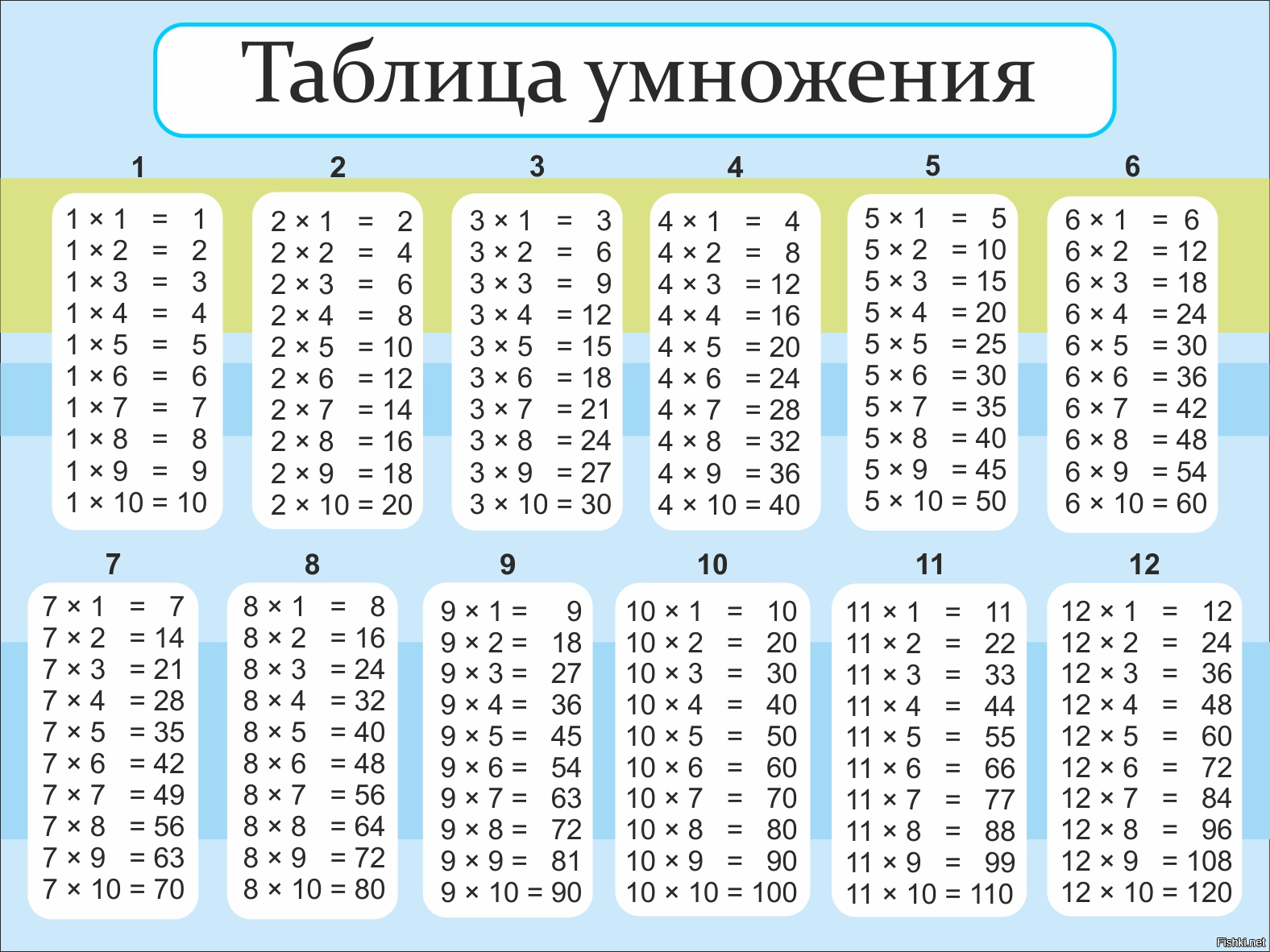 Таблица умножения на 3 картинки