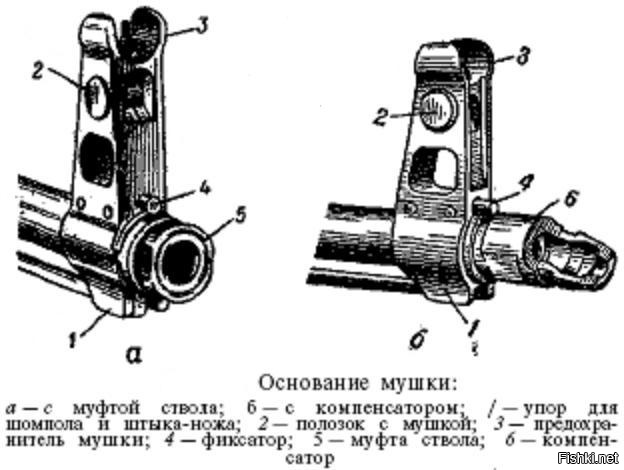 Колодка мушки ак 74 чертеж - 90 фото