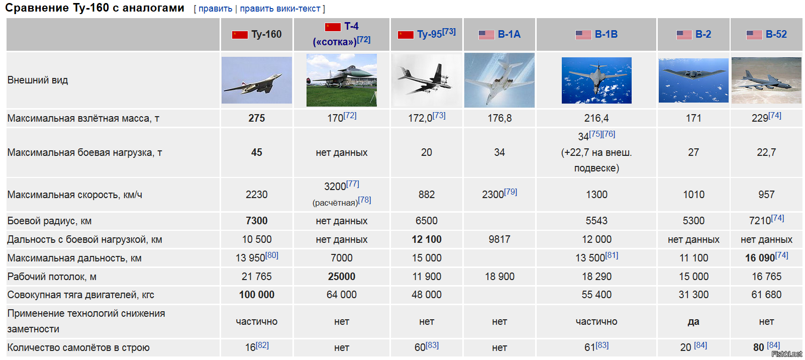 Сколько у россии самолетов ту 22
