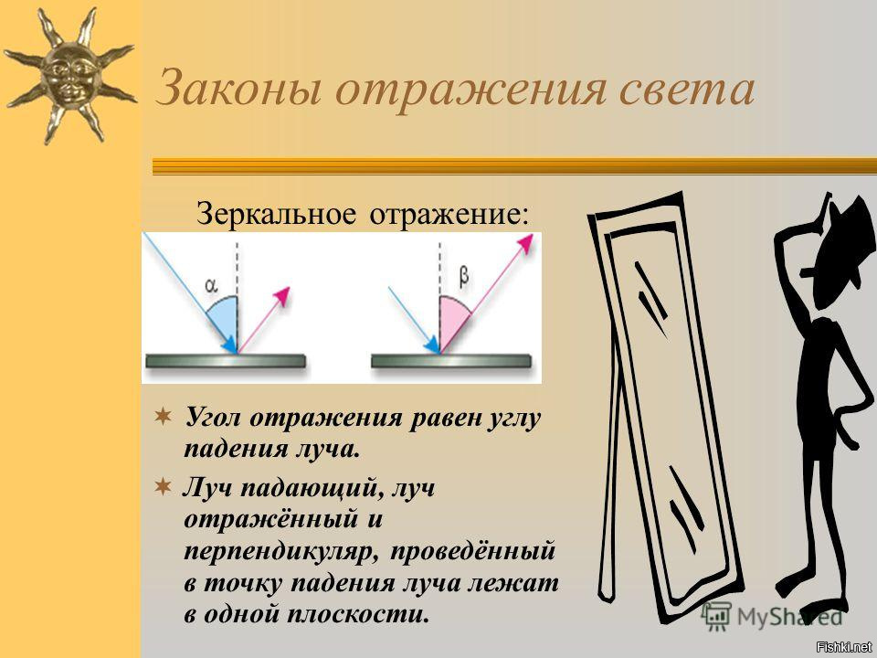 Отражение света закон отражения плоское зеркало и свойства изображения даваемого плоским зеркалом