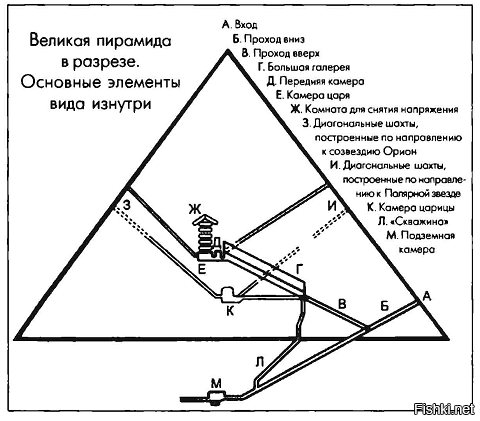 Внутри пирамиды хеопса схема - 89 фото