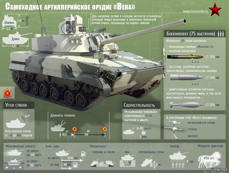 Перспективные образцы вооружения