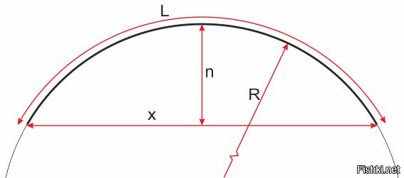 Размер полукруга. Формула радиуса закругления арки. Радиус дуги по хорде и высоте. Радиус дуги по хорде и высоте формула. Как вычислить радиус дуги.