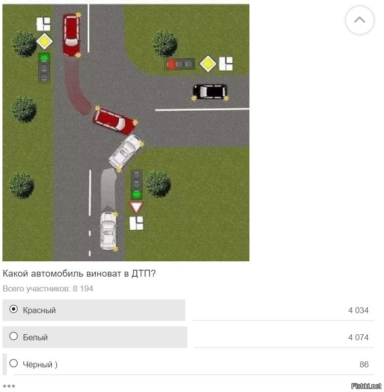 Кто виноват в дтп. 50 Процентов автолюбителей отвечают неверно. Кто виноват в аварии игра. Кто виноват в ДТП красный или белый.