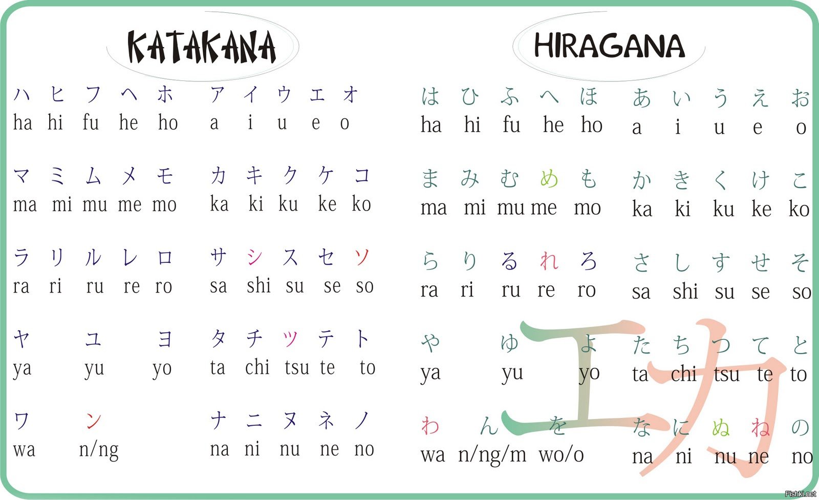Азбука Хираганы и катаканы