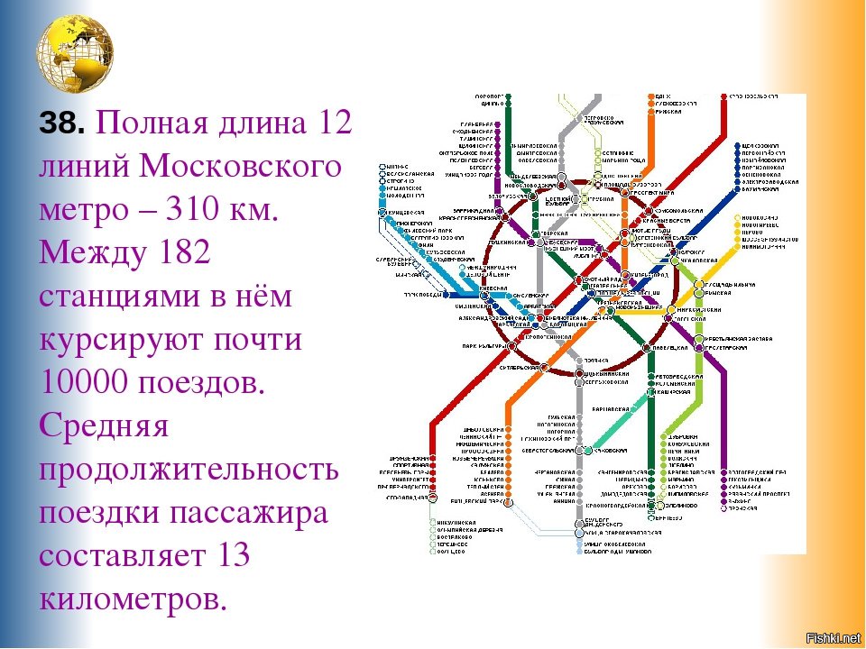 Метрополитен количество станций