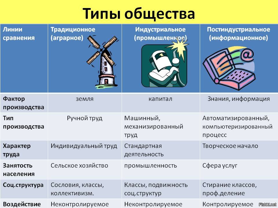 Какая форма правления может быть проиллюстрирована с помощью данного изображения объясните