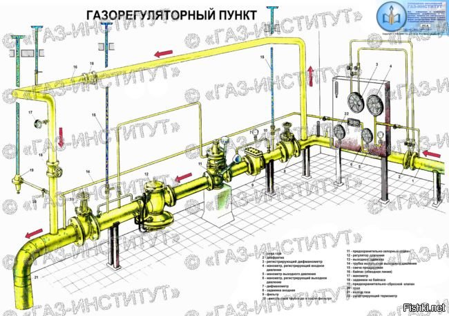 Схема гру в котельной