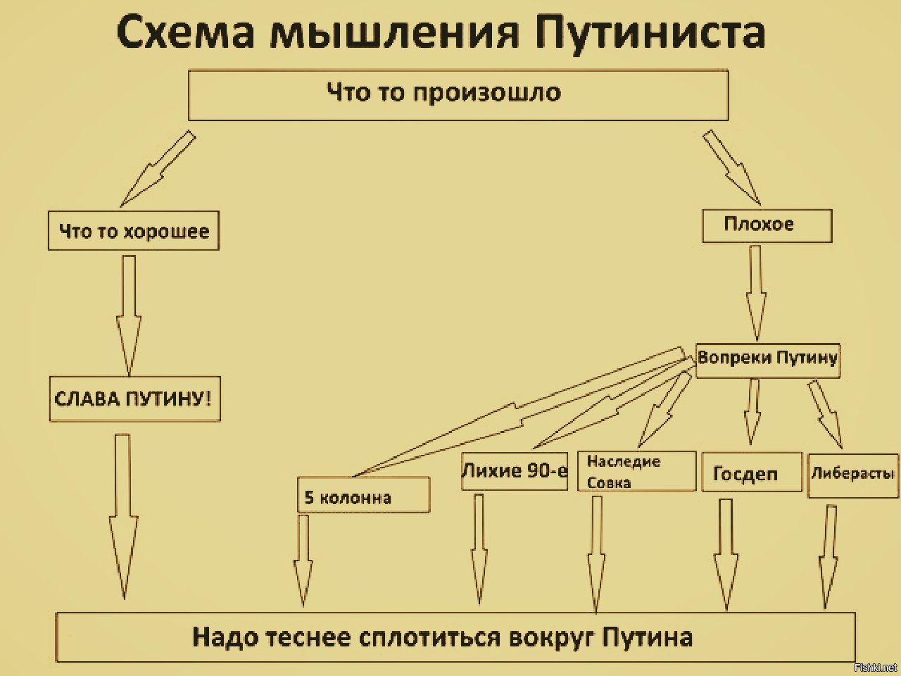 Структурно логическая схема мышления