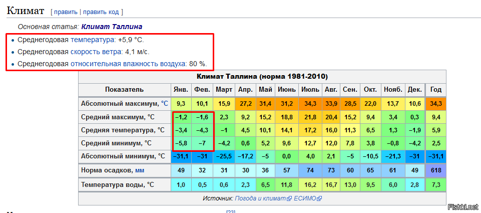 Карта осадков выборг