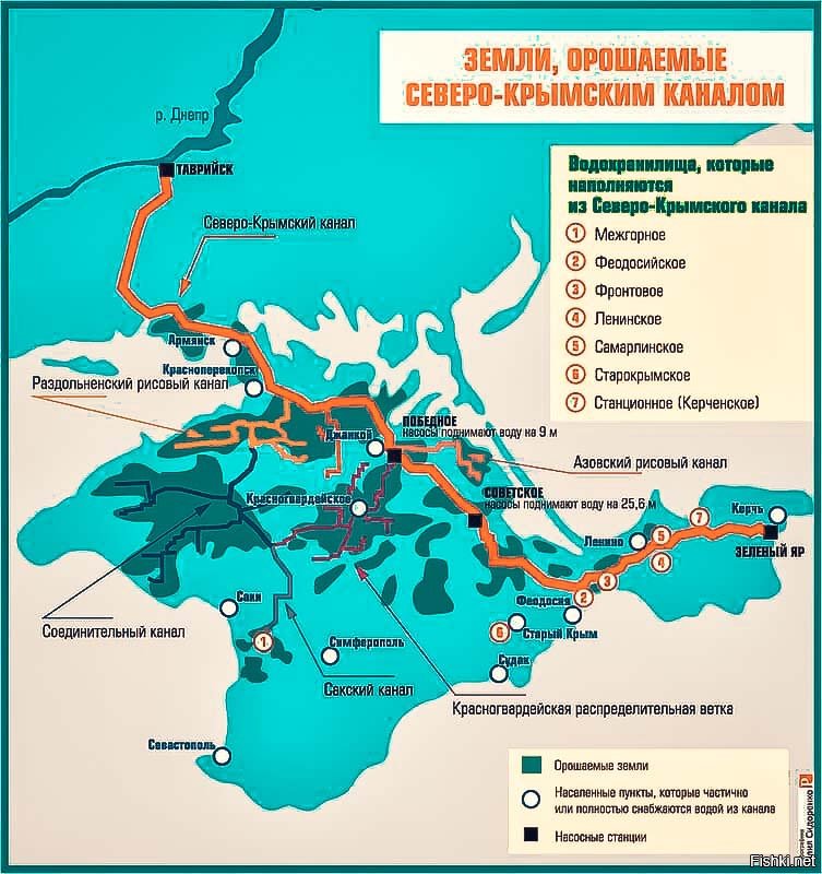 Планы украины по крыму