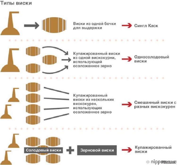 Схема производства крепких алкогольных напитков - 94 фото