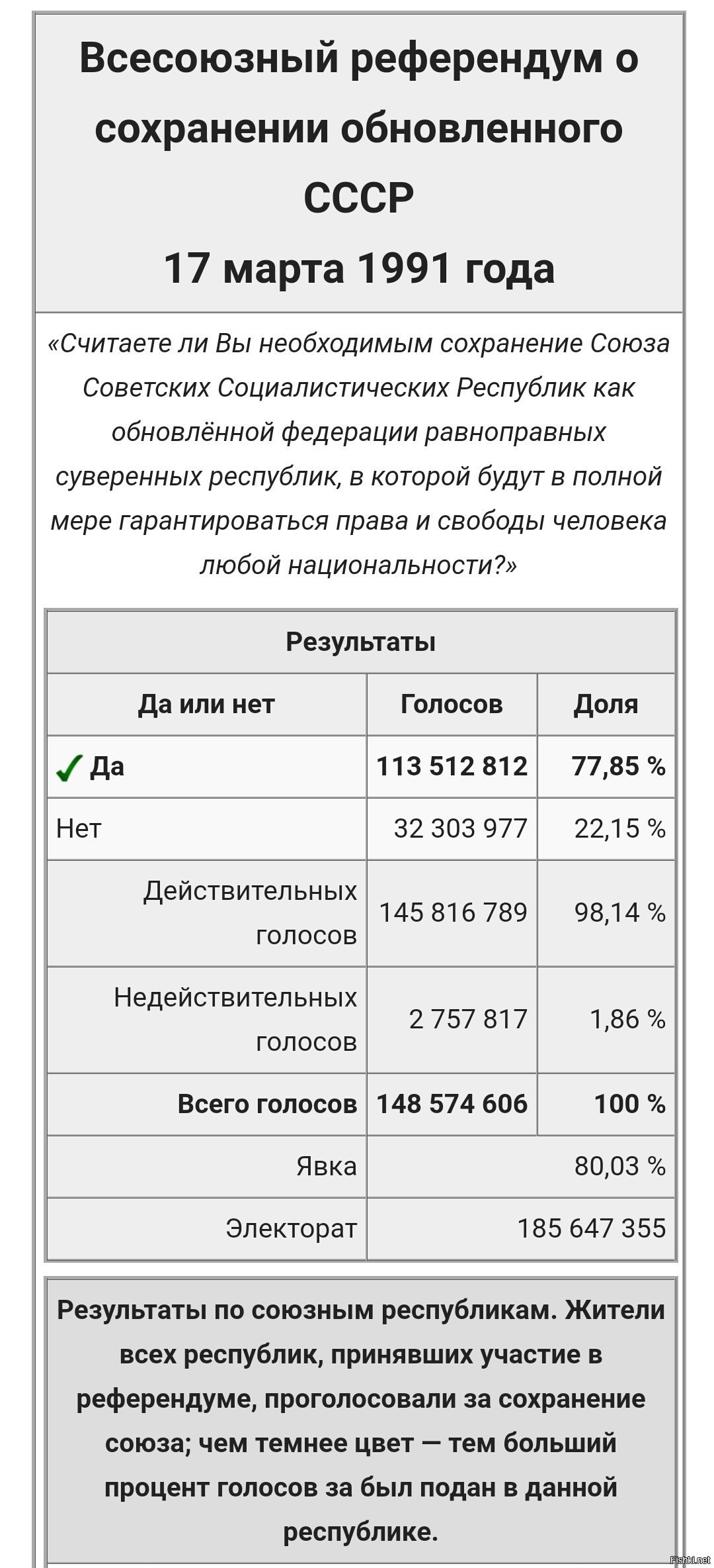 Референдум о сохранении ссср. Всесоюзный референдум 1991 года о сохранении СССР. Референдум о сохранении СССР 17 марта 1991 года. Голосование 1991 референдум. Голосование за СССР 1991.