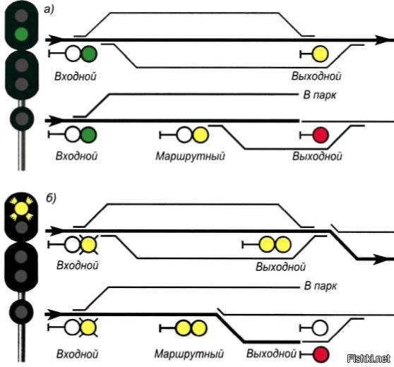 Светофоры на схеме жд