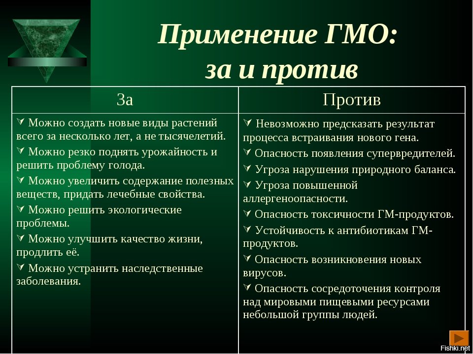 Презентация гмо за и против