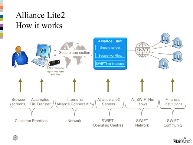 Чебурнет vpn. Alliance Lite 2 что это. Alliance сетей. Cheburnet впн. Uumid Swift Alliance.