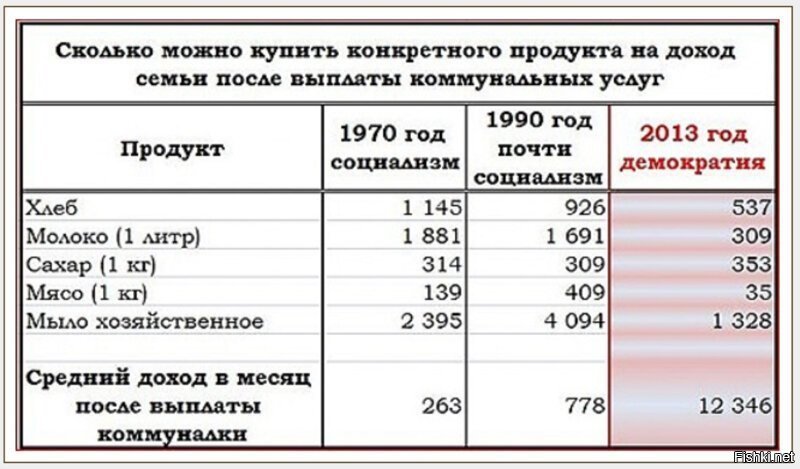 1990 сколько лет. Сколько стоила Кооперативная квартира в СССР?. Коммунальные платежи в 1980 году. Тарифы ЖКХ В СССР. Квартплата в советские годы.