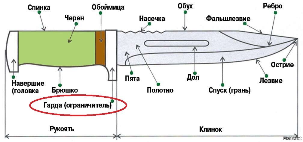 Как сделать рисунок на ноже в домашних условиях