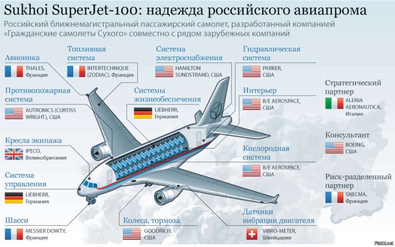 Расскажи о первом русском самолете используя план