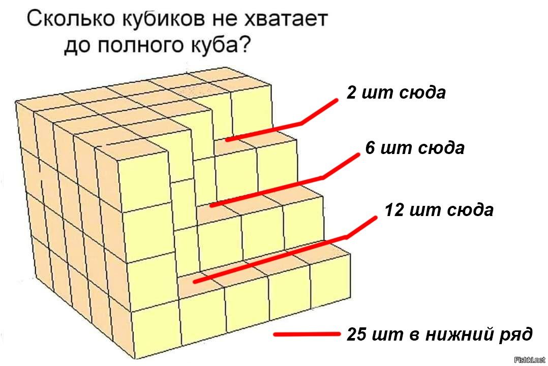 Сколько кубиков в башне на картинке