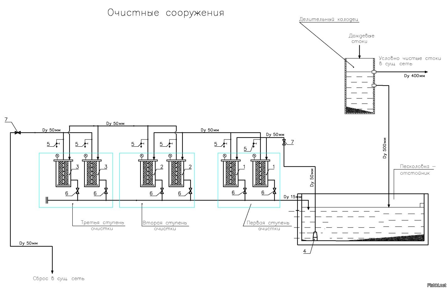 очистные сооружения раст какая карта фото 62