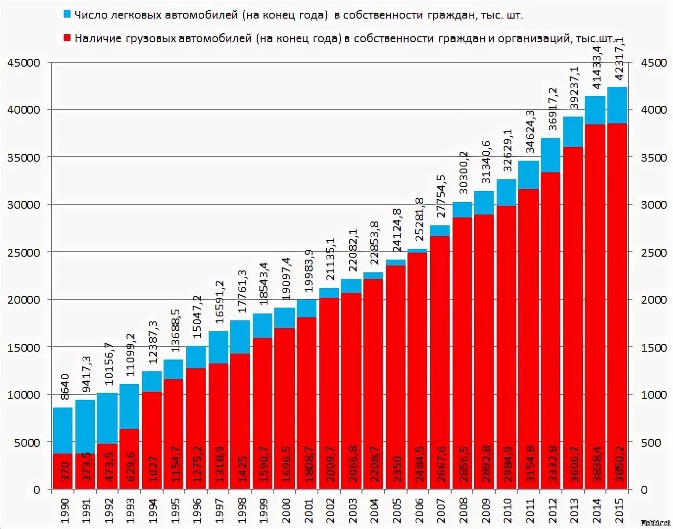 Насколько возросла. Рос количесва автомобилей в мире. Статистика машин в России. Численность автомобилей в России. Колтчество автобоилей в мир.
