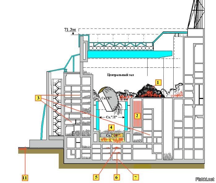 Помещения аэс. Реактор РБМК-1000 В разрезе. Реактор РБМК-1000 Чернобыль. РБМК - 1000 схема Чернобыльской АЭС. Схема реактора 4 энергоблока Чернобыльской АЭС.