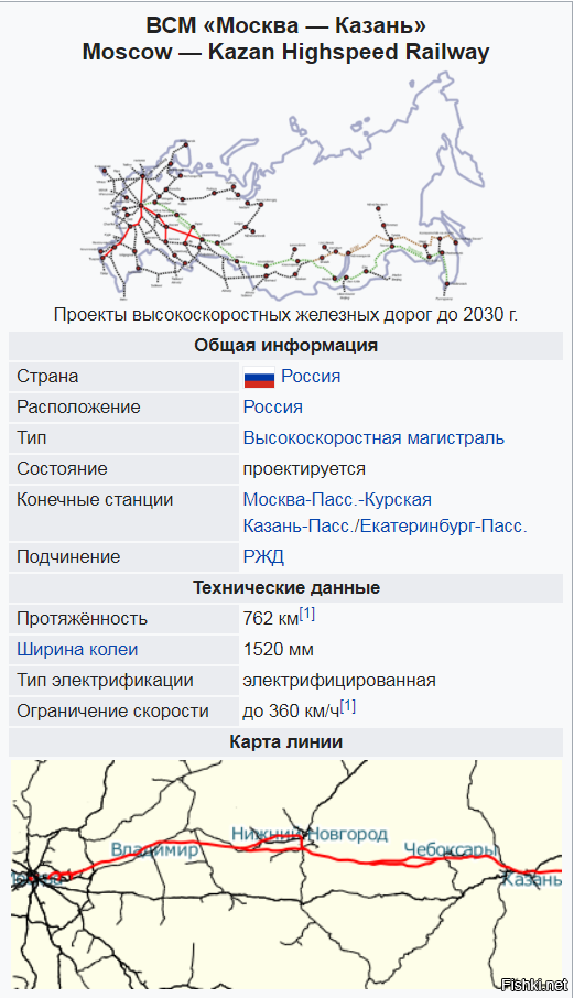 Трасса москва екатеринбург схема прохождения скоростная москва