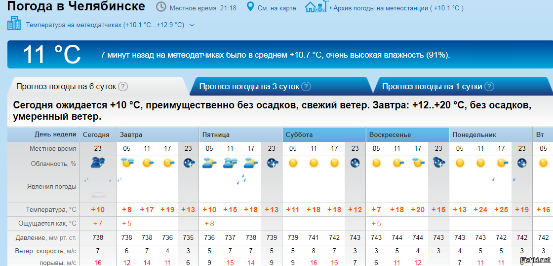 Погода на завтра калининград по часам точный