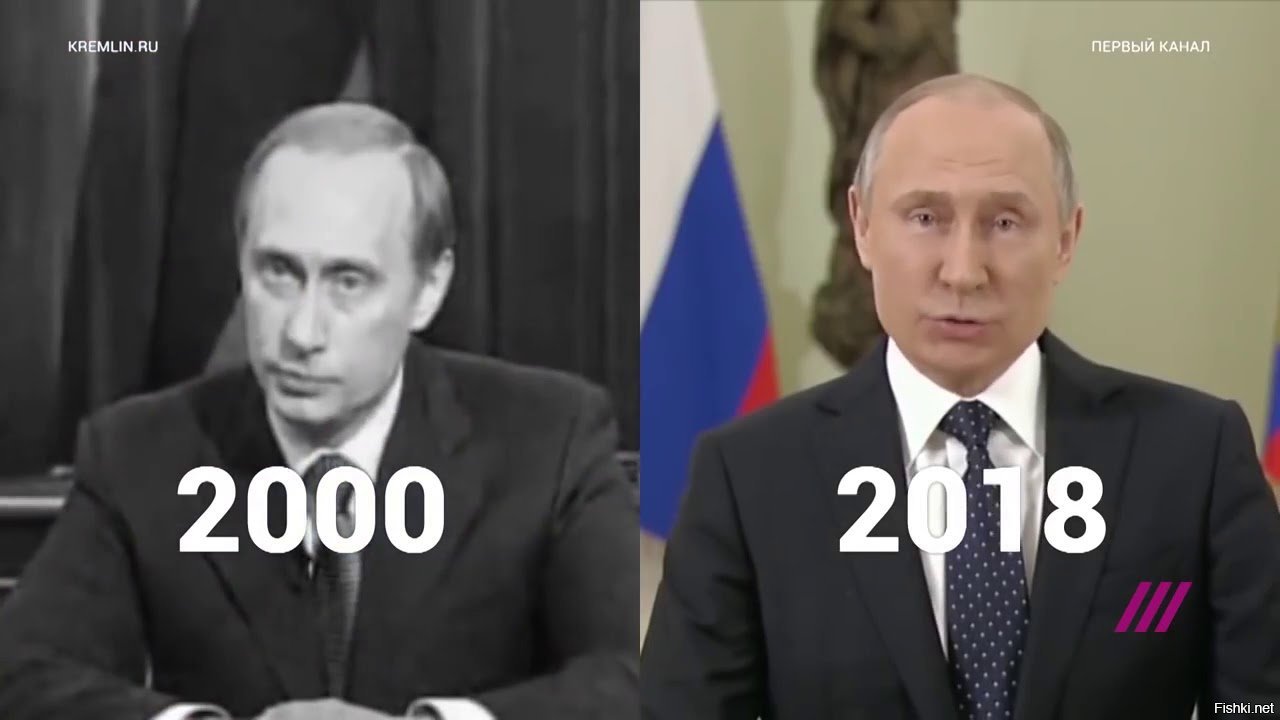 Путин Владимир Владимирович 2000 2020