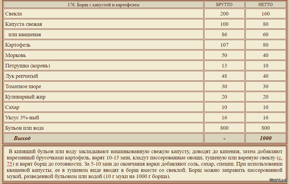 Рецепт борща по-украински по госту