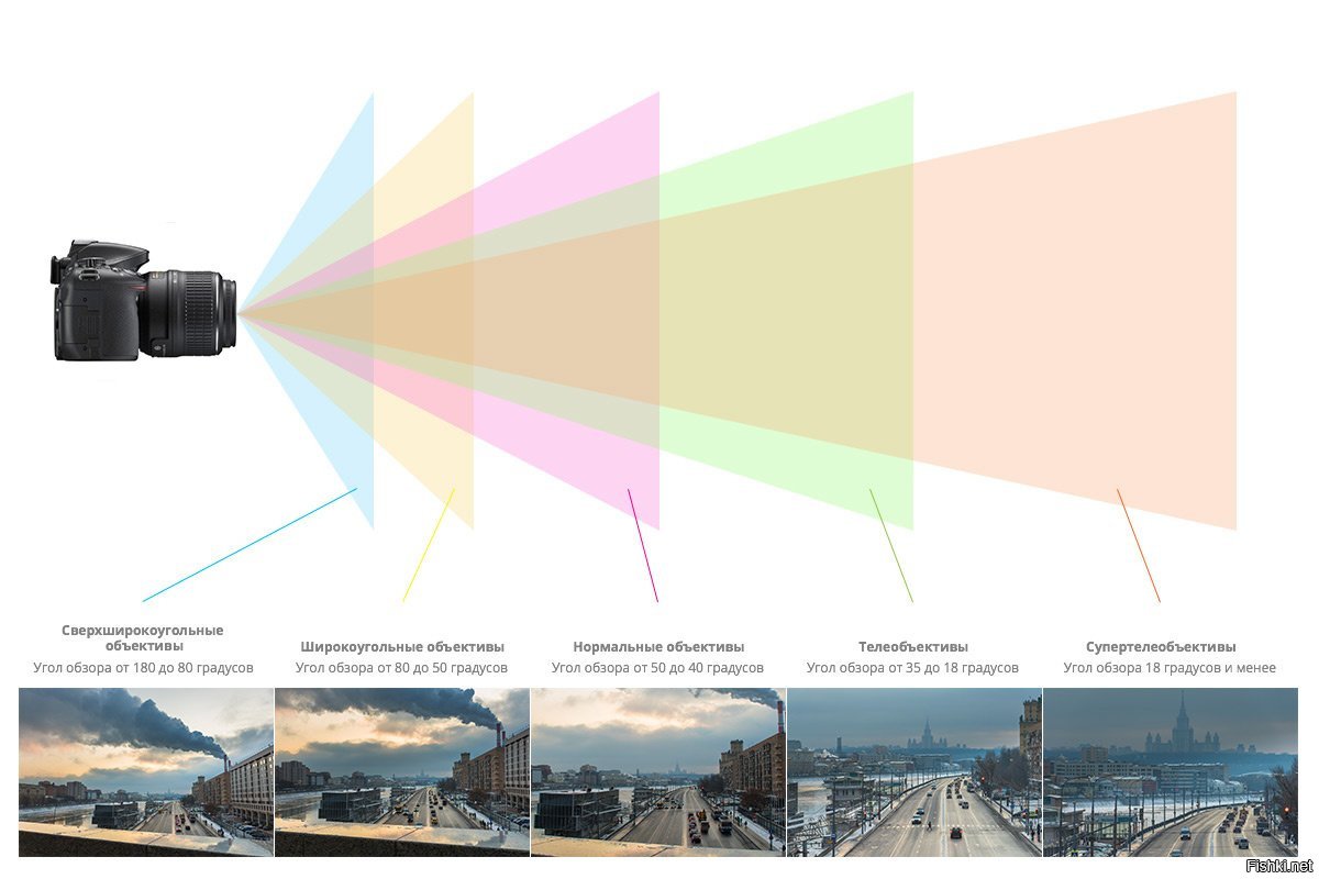 На качество восприятия картинки идеальный угол обзора в пределах которого