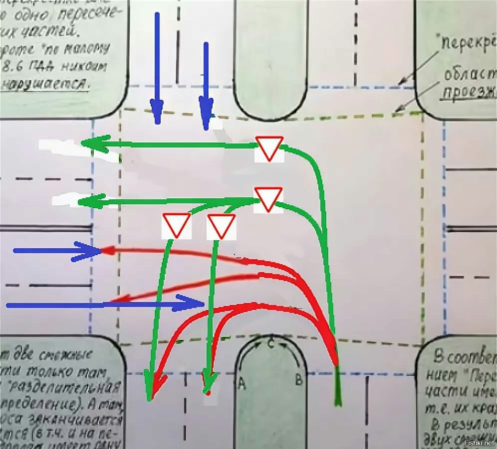 Как правильно разворачиваться на перекрестках на экзамене схема
