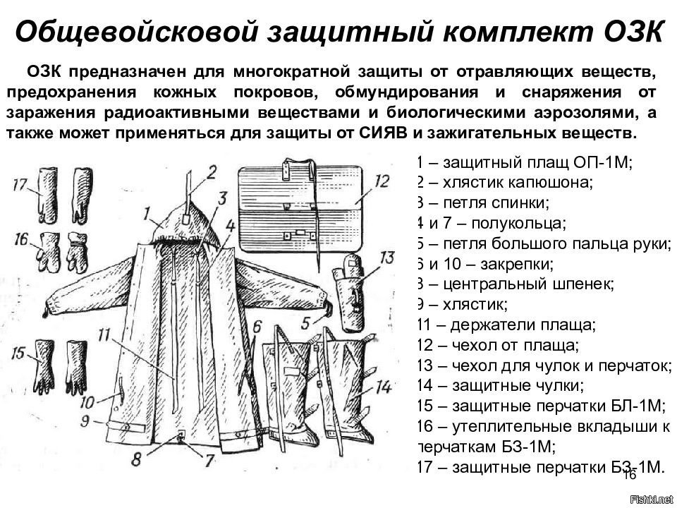 Составляющие костюма. ОЗК плащ схема. Назначение и устройство ОЗК. Комплект ОЗК состоит из. Общевойсковой защитный комплект (ОЗК) состоит:.