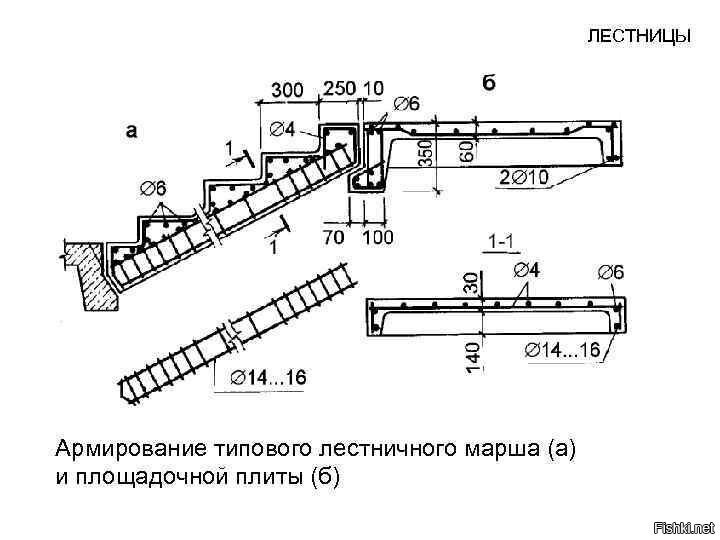 Армирование лестницы монолитной чертежи dwg